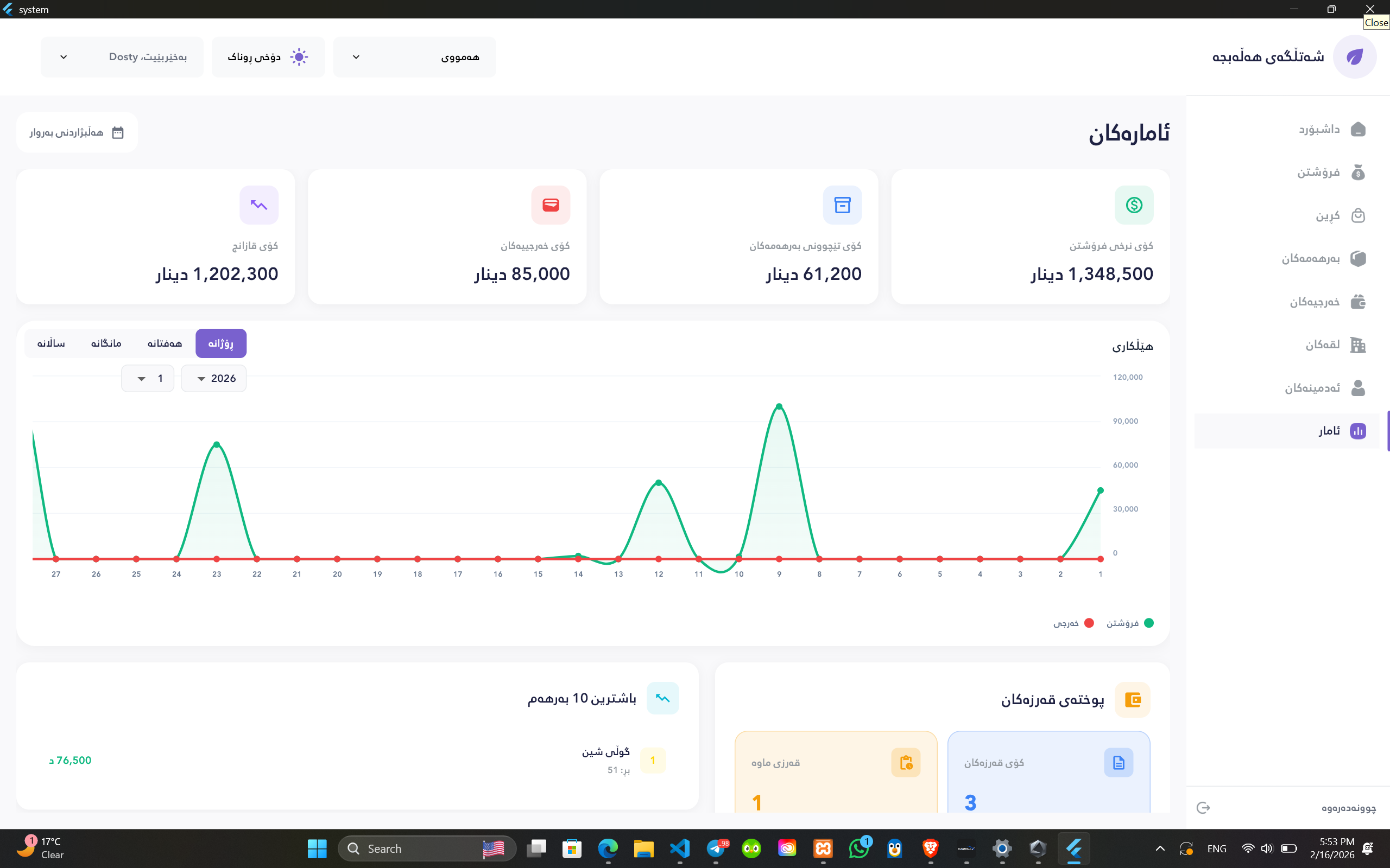 ئاماڕەکان - دۆخی ڕووناک